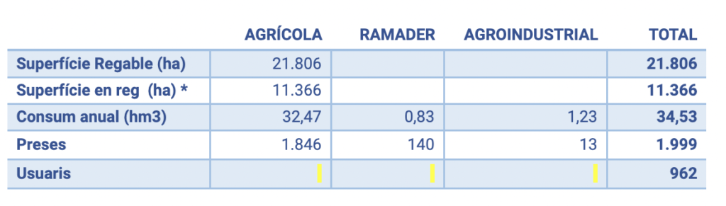 datos consumo agua 2021 datos consumo agua 2021