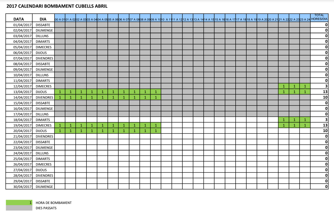 calendari reg abril