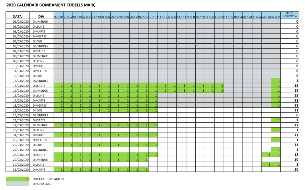 calendari bombament Cubells març 2020