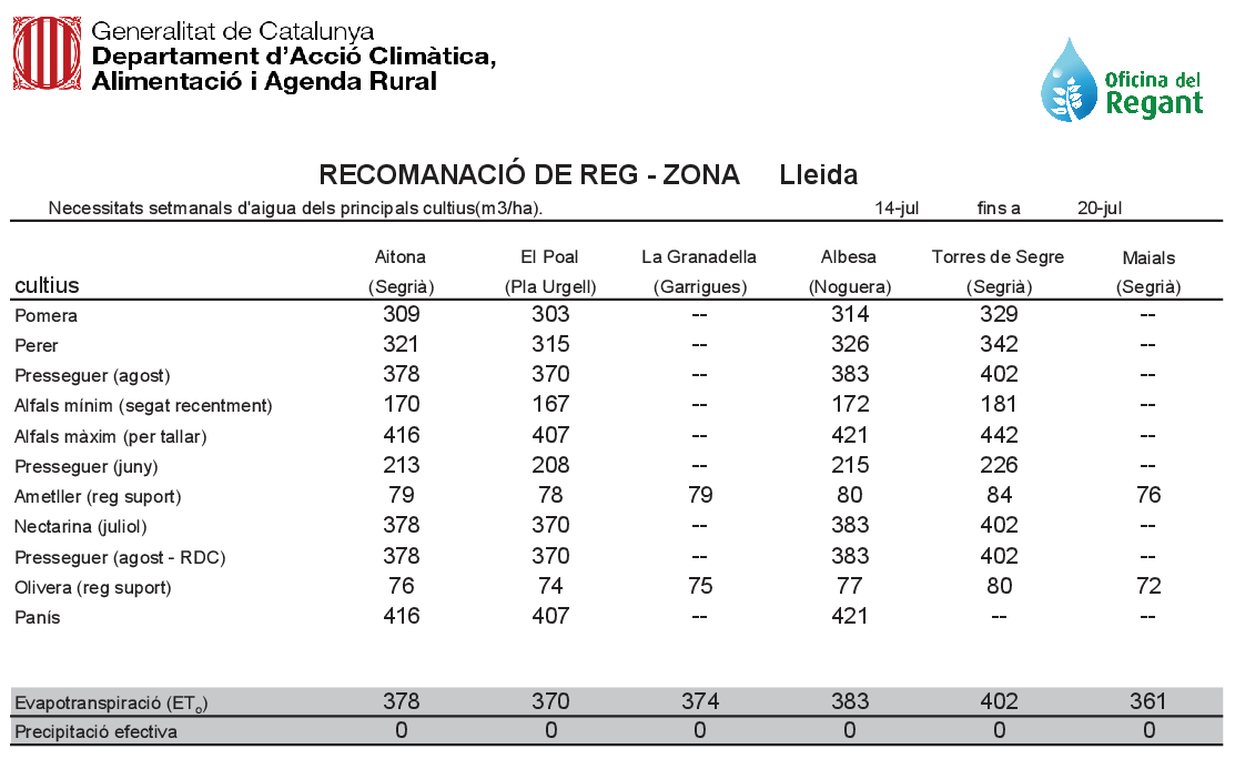 recomanacions de reg JULIOL