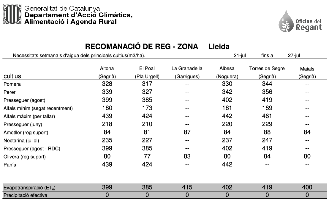 recomanació reg 21 jul