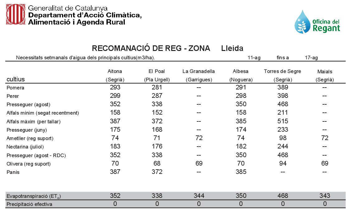 recom. reg 11 agost