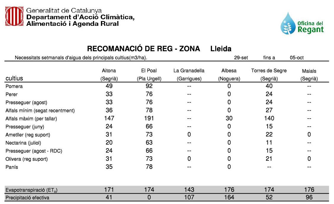 recom. reg 29 set