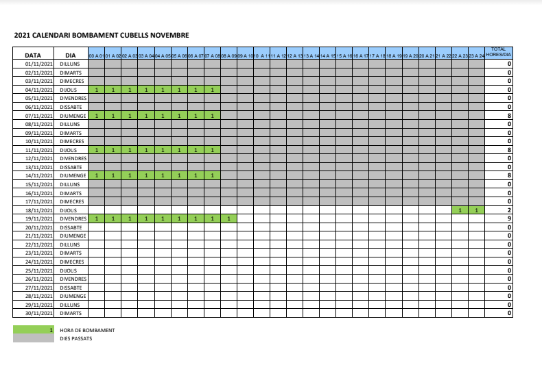 Bombament cubells novembre