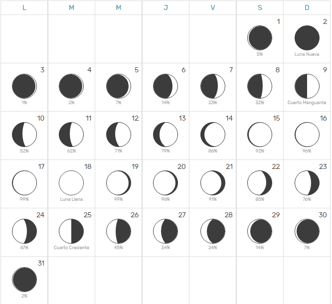 calendari lunar Gener 2022