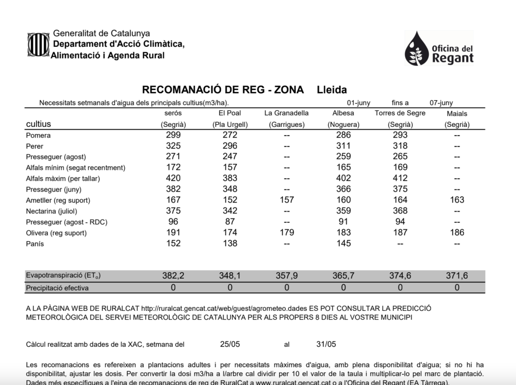 recomanacions de reg 1 juny